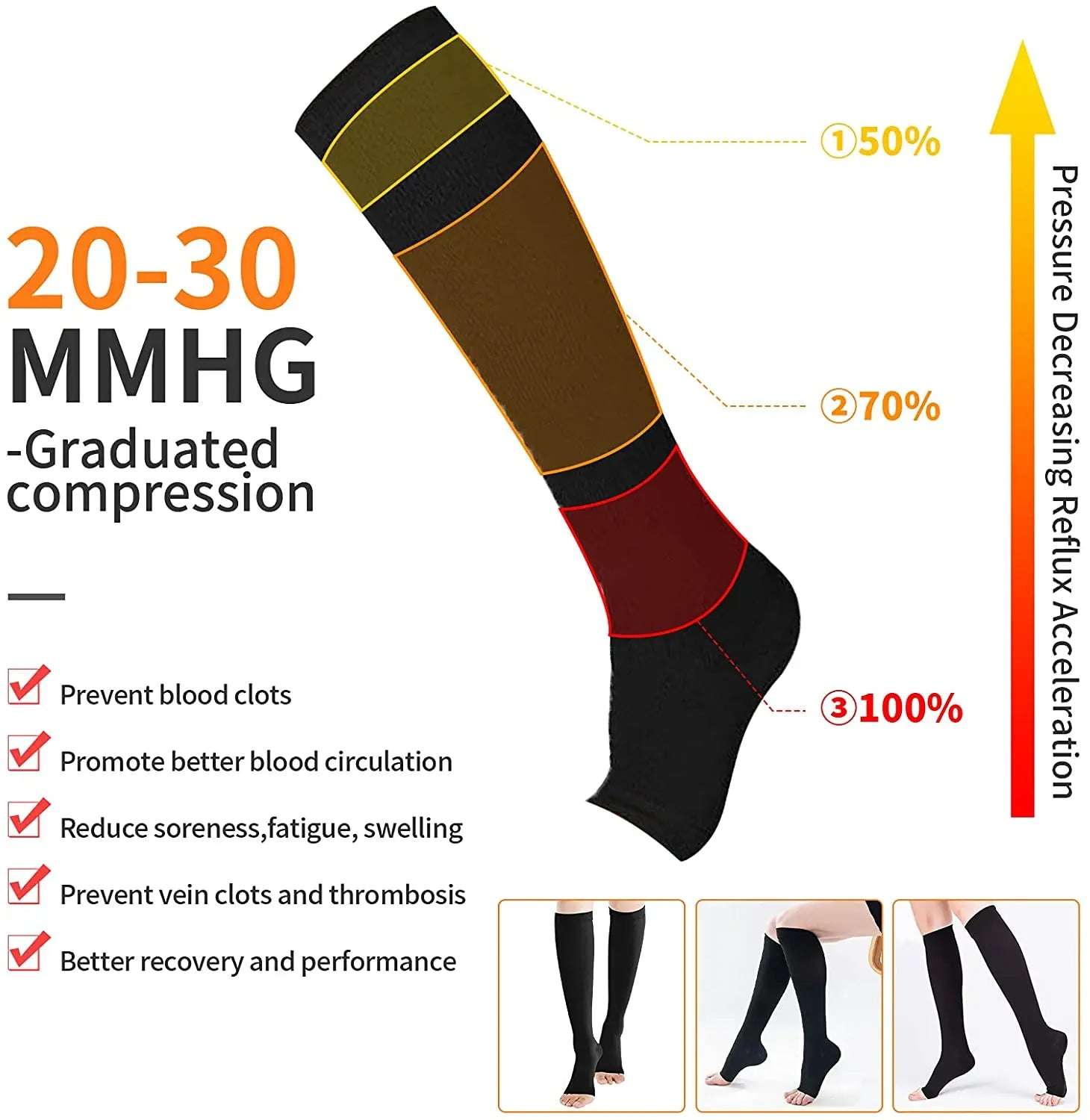 Compression Socks S-XXL Medical Prevent Varicose Veins Toeless Support Hose for Women Men 1 Pairs - NivoLand